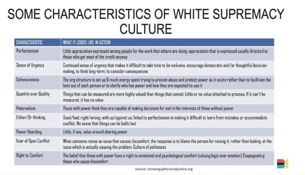 characteristices of white supremacy culture
