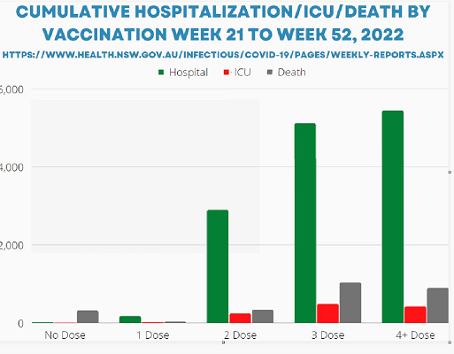nsw-covid-data NSW 400px