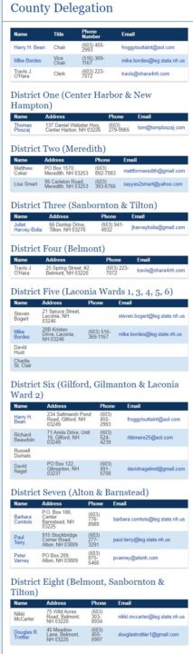 Belknap County Delegation Contact info