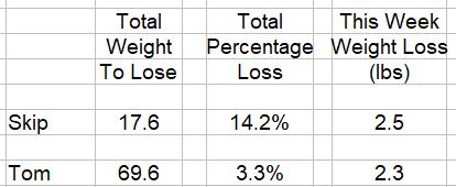 Weight Challenge 2023-03-13