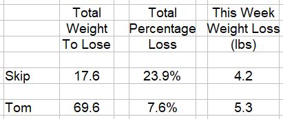 Weight Challenge Skip Tom 2023-03-20