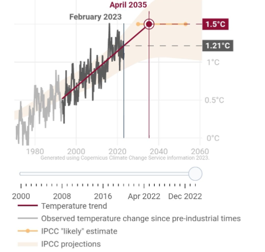 ipcc-to-2035-15c