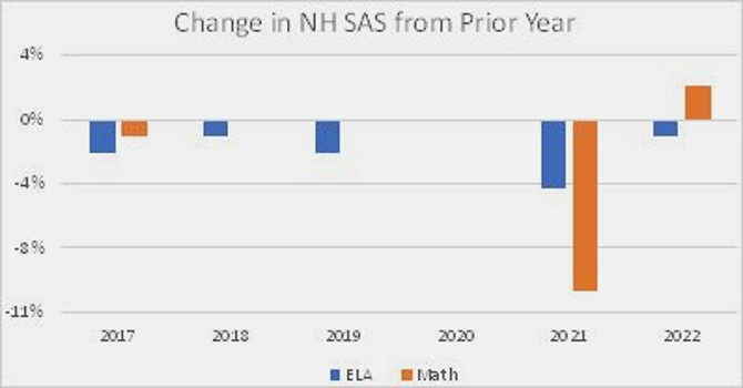 Change-in-NH-SAS-from-Prior-Year