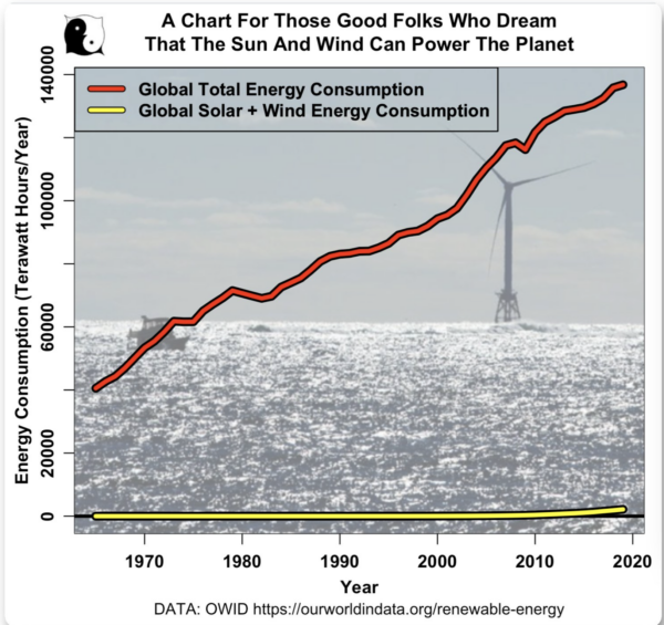 Total Energy Consumption vs RE Generation Powerline