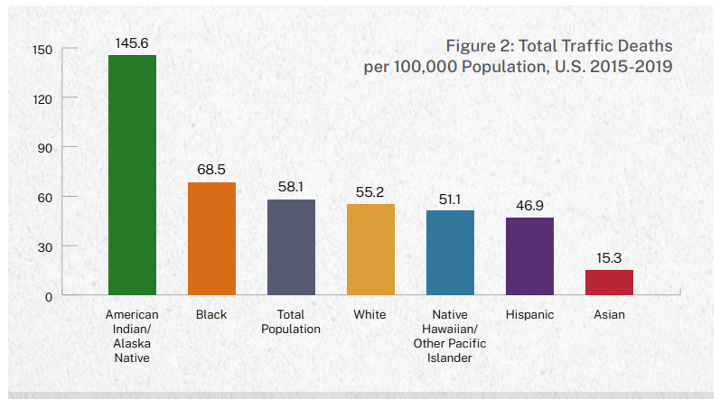 traffic deaths by race - ethnicity