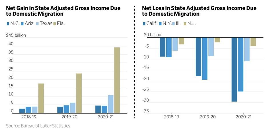 Blue-to-red-income-income shift Powerline