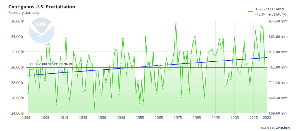 Contiguous US precipitation 1895 to 2022