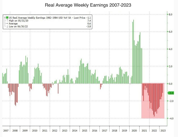 Real-wage-growth Powerline