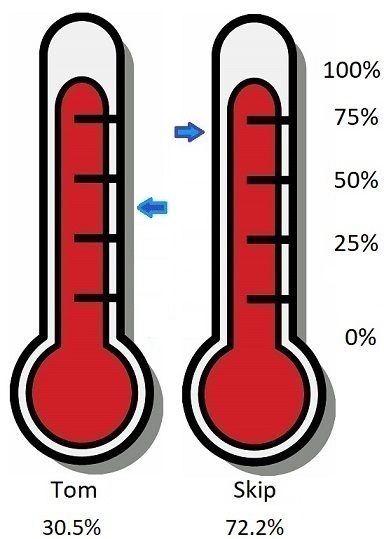 Red Thermometer Cartoon 2023-05-08