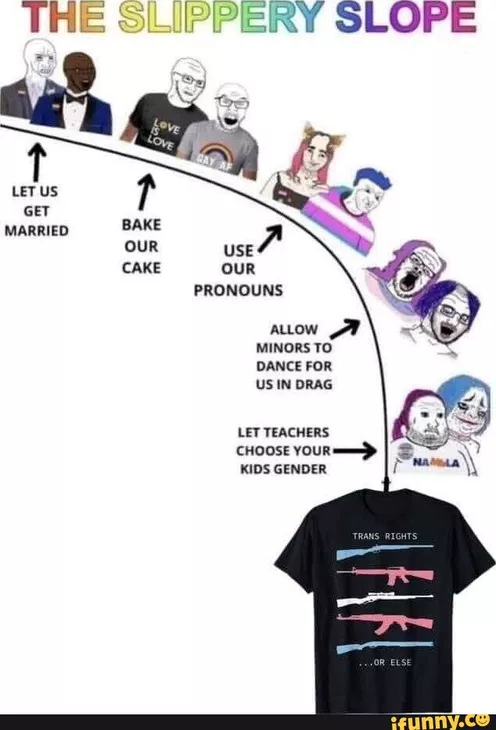 Slippery Slope of Transgenderism Hot Air