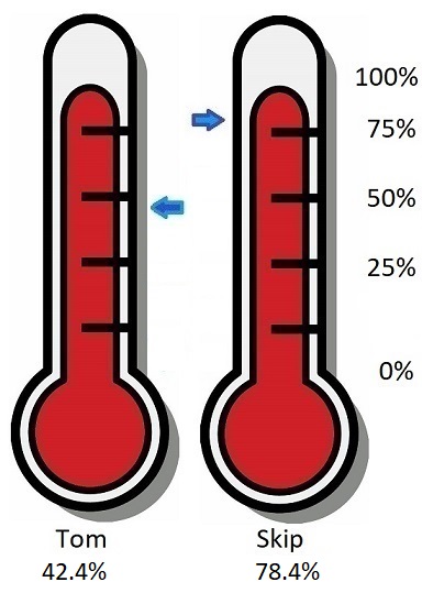 Red Thermometer Cartoon 2023-06-26