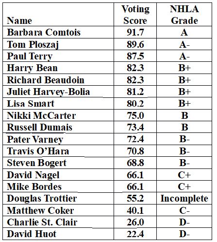 2023 NHLA Scores - Belknap County State Representatives