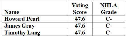 2023 NHLA Scores - Belknap County State Senators