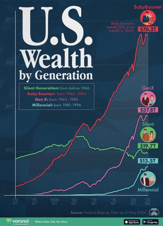 US Distribution-of-Household-Wealth_0 Visual Capitalist by Zero Hedge