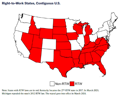 Right to work states