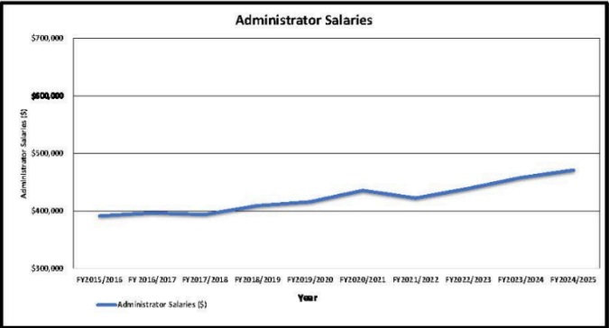 schoolbaord graph tom foolery